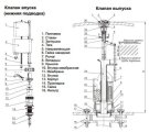 Регулировка арматуры бачка унитаза